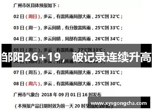 邹阳26+19，破记录连续升高